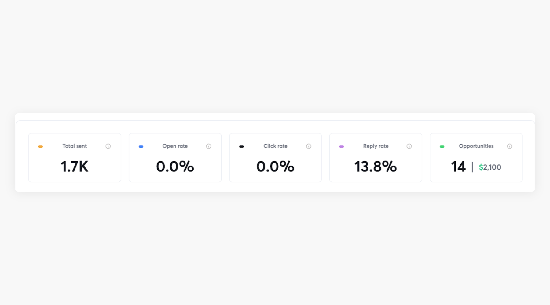 13.8% reply rate